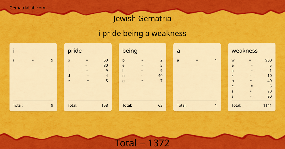 i pride being a weakness in jewish Gematria
